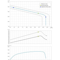 Погружной насос с режущим механизмом Dreno Pompe GT 50/2/152 C.170 2000058