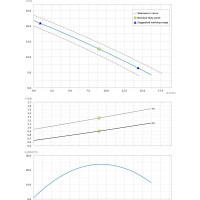 Погружной насос с режущим механизмом Dreno Pompe GX 50-2/110 T 2004010