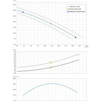 Погружной насос с режущим механизмом Dreno Pompe GX 50-2/220 T 2000051