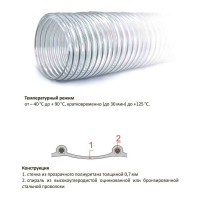 TEX Полиуретановый воздуховод PU-700-100/5