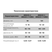 Осевой вытяжной вентилятор ERA BREEZE 4C Ivory, диаметр 98 мм, декоративный 90-06402