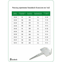 Крепеж Гвозdeck Classic, c саморезом, 150 шт. 10010001ZN00WG01