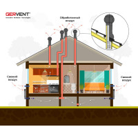 Проходной элемент для фальцевой и готовой кровли из битумной черепицы Gervent зеленый ПЭБ/зел