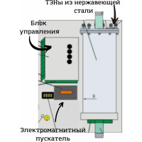 Электрический котел Интоис Комфорт 24 кВт INTOIS 171