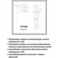 Электрический котел Интоис Комфорт 24 кВт INTOIS 171