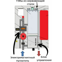 Электрический котел Интоис Комфорт МК 4 кВт INTOIS 165