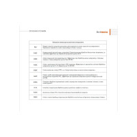 Фреза концевая твердосплавная 1 х 3 х 50 P45C Z=4 ц/хв dхв=4 C435-010.030-P45C Русский Инструмент ri.192.567