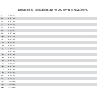 TEX Полиуретановый воздуховод PU-900-80/10