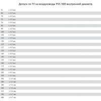 TEX PVC-500-90/10 Воздуховод ПВХ УФ-00037936