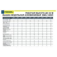 Модульная алюминиевая вышка MEGAL ВМА 1400Л/15 4687201843221