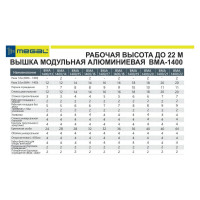 Модульная алюминиевая вышка MEGAL ВМА 1400/20 4687201843085