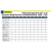 Модульная алюминиевая вышка MEGAL ВМА 1400/4 4687201842927