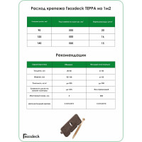 Крепеж Гвозdeck Терра 100 шт. 10140000PA00WG01