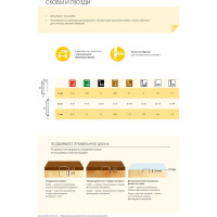 Закаленные супертвердые гвозди Rapid узкие, тип 90, 1500 шт. 5000127