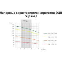 Насос ESQ ЭЦВ 6-6.5-125 02.06.042041