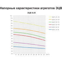 Насос ESQ ЭЦВ 8-25-55 02.06.215201