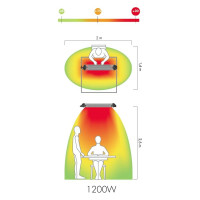 Инфракрасный обогреватель MO-EL Petalo 722WRC