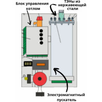 Электрический котел ИНТОИС Комфорт Н 5 кВт 202