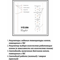 Электрический котел ИНТОИС Комфорт Н 5 кВт 202