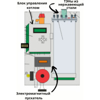 Электрический котел ИНТОИС Оптима Н 15 кВт 189