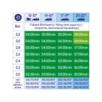 Компрессор Alca 12 В, 15 А, 180 Вт, 35 л/мин 227500