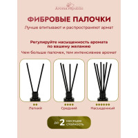 Ароматический диффузор Aroma republic №11 Strawberry mousse 20 мл 91007