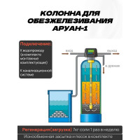 Комплексная система очистки воды Аурус для дома, из скважины, колодца, автоматическая, колонна обезжелезивающая для питьевой воды с засыпкой, полный комплект Аруан-1 29