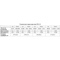Шаблон конусный для контроля отверстий WG13 45-60 мм с первичной калибровкой АЛЬФА-НДТ УП-00002406