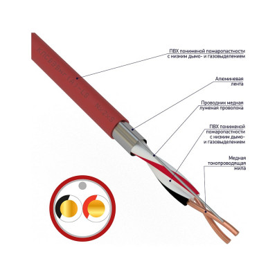 Кабель для пожарной сигнализации REXANT КПСВЭВнг(А)-LS 01-4862-1