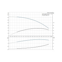 Скважинный насос Grundfos SQЕ 3-105 НС-0074310