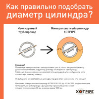 Цилиндры минераловатные теплоизоляционные SP-100 Alu XOTPIPE кашированные алюминиевой армированной фольгой 42x30x1000 целиком 18 шт. (18 пог. м) VISP100ALL10DT42-30