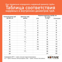 Цилиндры минераловатные теплоизоляционные SP-100 Alu XOTPIPE кашированные алюминиевой армированной фольгой 42x30x1000 целиком 18 шт. (18 пог. м) VISP100ALL10DT42-30