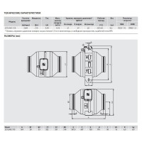 Вентилятор Soler&Palau JETLINE-315 (220-240V 50/60HZ) 03-0101-364