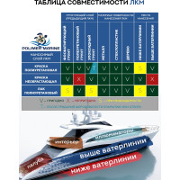 Краска POLIMER MARINE полиуретановая двухкомпонентная 2К синяя полуглянцевая 1 кг 1КППГсн