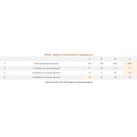 Спилковые краги AWT WINTER нить Kevlar, усиленные, утепленные, р. 14.5 779922