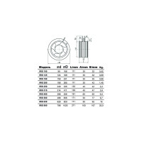 Ирисовый клапан IRIS 100 мм нержавеющая сталь (SS316) Ventart 4687202641437