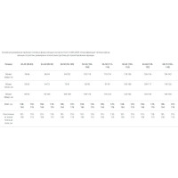 Зимняя женская куртка Факел Снежана, тк.Дюспо, васильковый/темно-серый, 64-66; 158-164 87472338.013