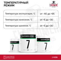 Краска для детских комнат Elastomeric Systems 7 KIDS (5 л; База C) 700703