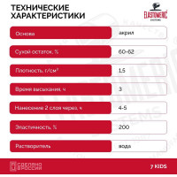 Краска для детских комнат Elastomeric Systems 7 KIDS (5 л; База C) 700703