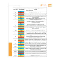 Пластина сменная пятигранная PNEA 110408, PP30C Beltools ri.363.59