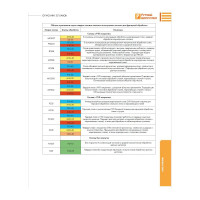 Пластина сменная пятигранная PNEA 110408, PP30C Beltools ri.363.59