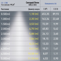 Магнитный трековый светильник ЭРА TRM20-2-12-6W4K-B для системы NOVA, 48V, 6Вт, 4000К, заливающий свет, черный Б0054806