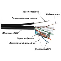 Кабель TWT FTP, 4 пары, Кат. 5e, LSZH, универсальный, с тросом, 305м в кат., 5EFTP-UNV-TR TWT-5EFTP-UNV-TR