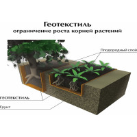 Геотекстиль для дорожных работ GEOhard 1.6x18.75 м, 30 кв.м XGLASS 130107