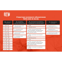 Пускатель электромагнитный ВТМ ПМ 12-040210-40А-220АС-(1з+1р)-РТЛ2055-2(30,0-40,0А)-УХЛ3-А В ВТМ00038442