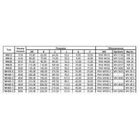 Ступица SKF WH 30 WH 30 S
