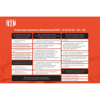 Пускатель ВТМ (S) ПМЛ-5210-125А-380АС-(1з+1р)-РТТ-325(75,0-120,0А)-У2-Б 00058026 ВТМ00058026