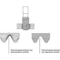 Метчик раскатник VOELKEL М 2, шаг 0,4 мм, HSSE-TiN, DIN371 V35527