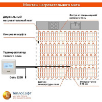 Нагревательный мат ТеплоСофт Профи 1 м2 150Вт с электронным терморегулятором 1150/3