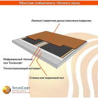 Плёночный электрический тёплый пол ТеплоСофт 2м.кв. с терморегулятором плёнка 2м.кв.